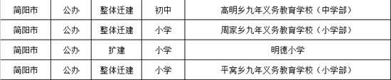 成都今秋投入使用15党建宣传栏6所幼儿园、中小学（名单）