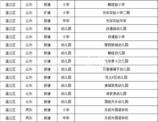 成都今秋投入使用15党建宣传栏6所幼儿园、中小学（名单）