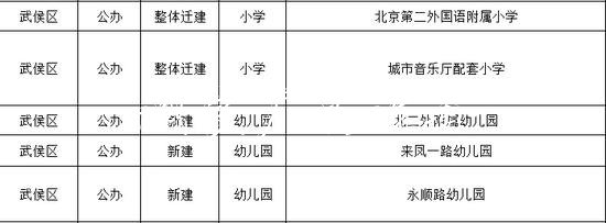 成都今秋投入使用15党建宣传栏6所幼儿园、中小学（名单）