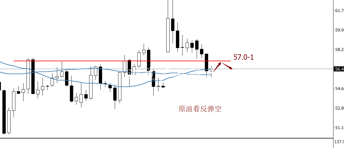 白话点金：黄金关注宣传栏灯箱1514附近压制 原油57.1空