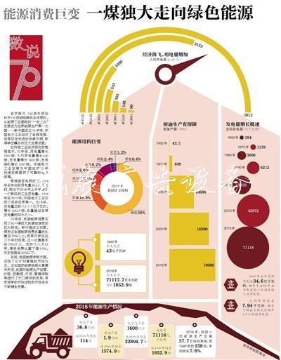 中国能源消费巨变滚动灯箱 一煤独大走向绿色能源