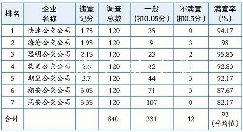 9月公交运营质量考评：宣传栏厂家公交站牌灯箱 夜间都要亮起来