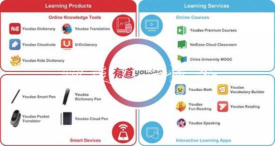 手握流量与名师 网易广告灯箱有道能否实现丁磊的“教育