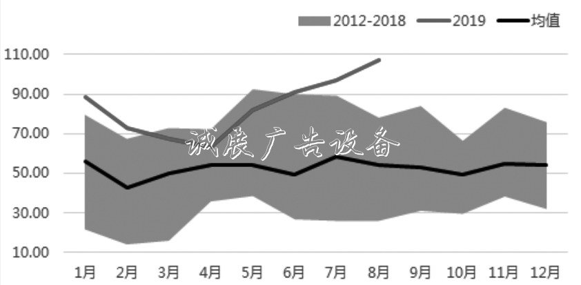 甲醇 中线将维灯箱持振荡偏强走势