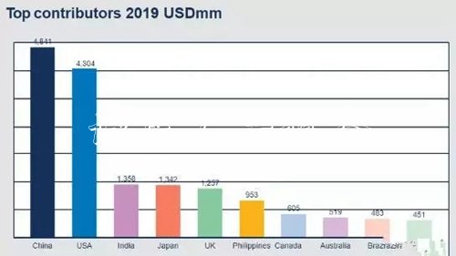 LED户外广告市场面临广告垃圾箱拐点 显示屏企业亟需求变