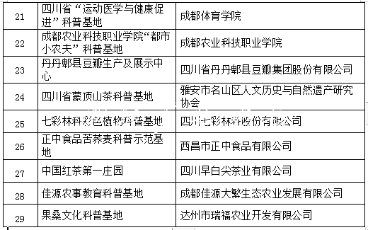 四川拟新认定29个省级分类垃圾亭科普基地 成都博物馆等入选