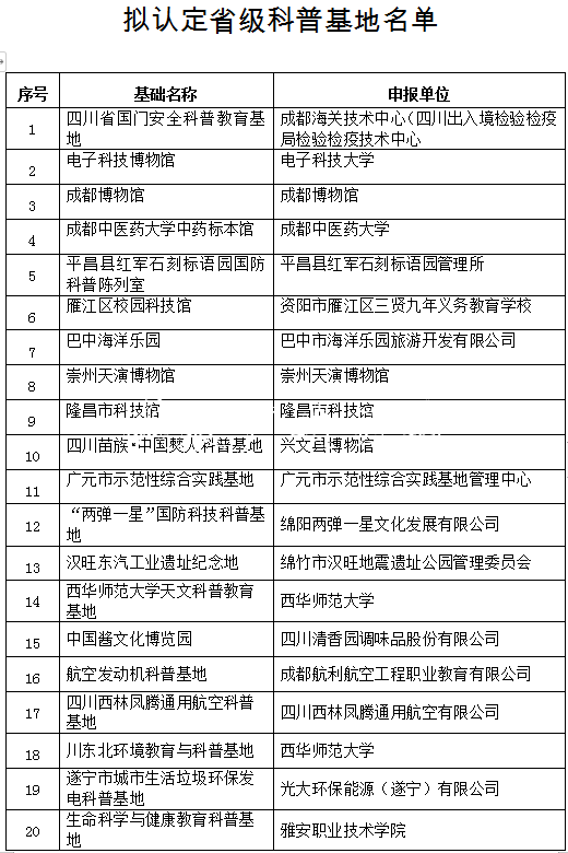 四川拟新认定29个省级分类垃圾亭科普基地 成都博物馆等入选