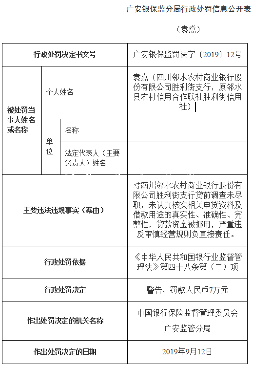 四川邻水农商行一支行指路牌灯箱多宗违法遭罚 贷款资金被