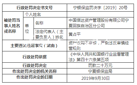 中国信达宁夏分公司指路牌违法遭罚 资产收购不审慎