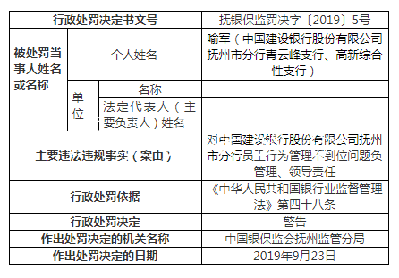 建设银行抚州违法案罚分类垃圾亭单增至9张 一人遭终身禁业