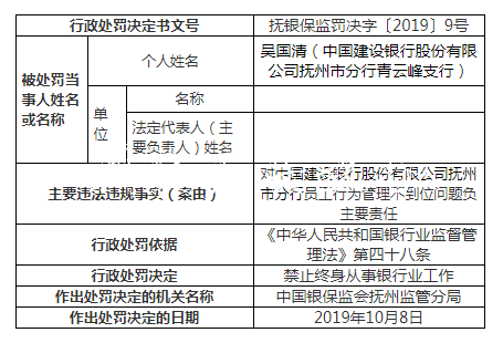 建设银行抚州违法案罚分类垃圾亭单增至9张 一人遭终身禁业