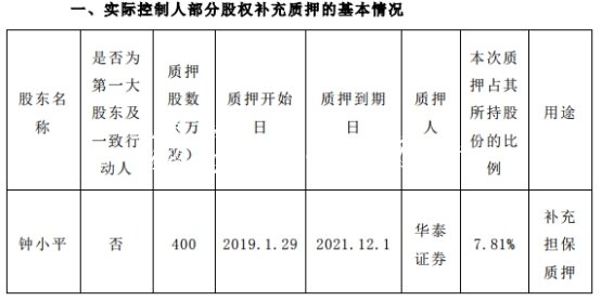 同兴达业绩变脸实控人不锈钢宣传栏质押猛 投行海通证券赚3000万