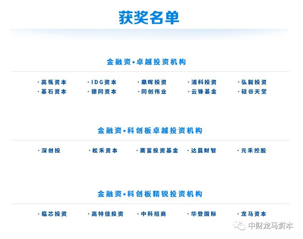 龙马资本荣获上海证券宣传栏厂家报科创板精锐投资机构奖