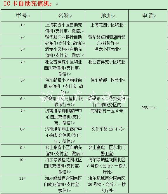 济南港华燃气10月2指路牌4日将暂停服务 29日8时恢复