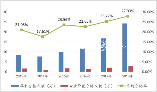 2019年全国注册会计师考社区宣传栏试结束 CPA通过率变高了？！