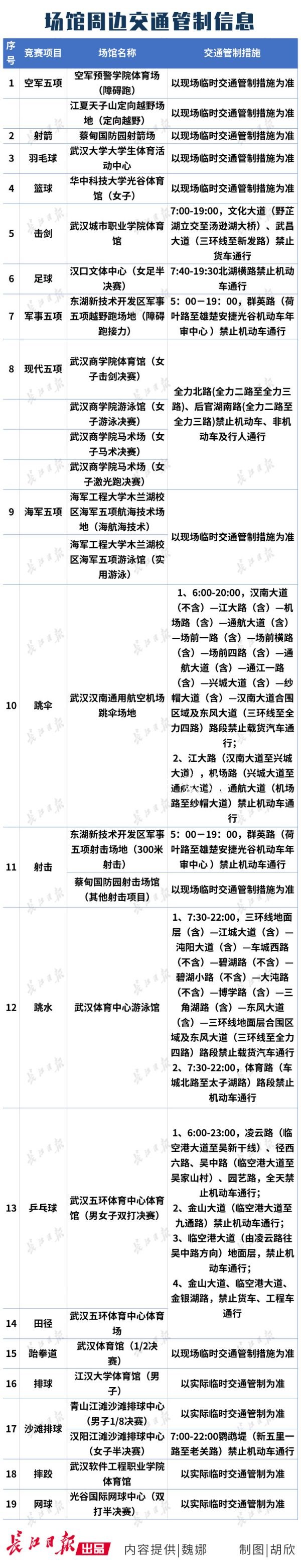 军运会24日交通出行指不锈钢宣传栏南发布，建议大家这样走