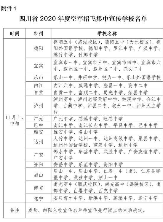 四川2020年招飞工作启滚动广告灯箱动 符合这些条件均可报名