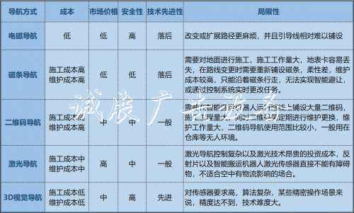 AGV搬运机器人「眼睛路牌」的未来：3D视觉导航方案