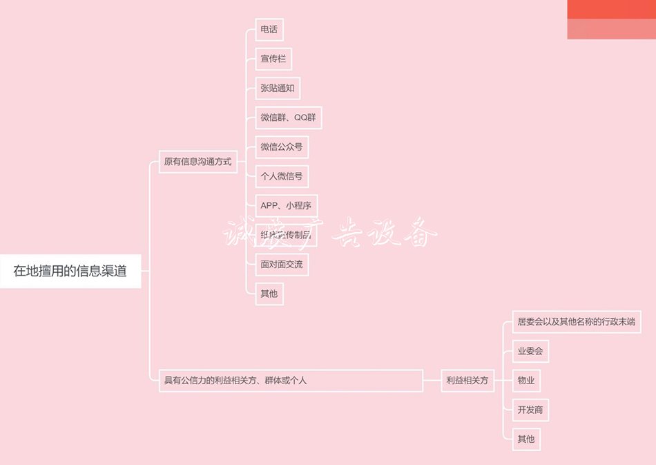 社区实务操作指南②：垃圾收集亭如何建立社区的信息渠道