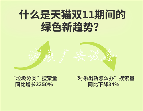 天猫双11绿色消费爆发：户外滚动灯箱分类垃圾桶预售同比增长近200%