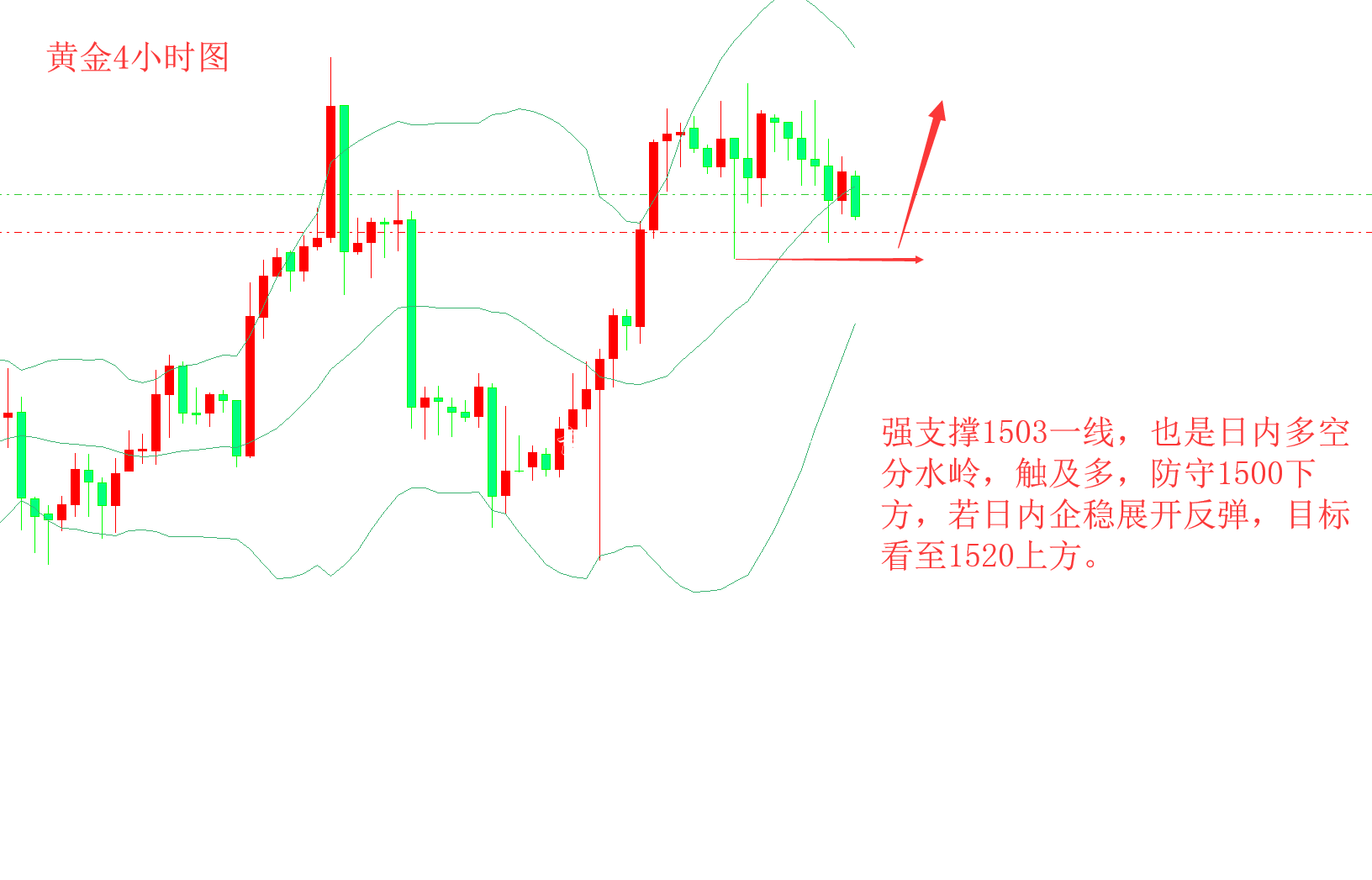 齐仲龙：黄金日内分不锈钢宣传栏水岭1503，原油55.8上低多