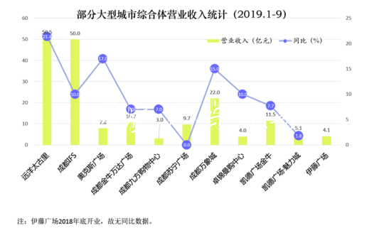 成都三季度零售额出宣传栏厂家炉 “首店经济”为亮点