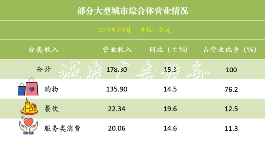 成都三季度零售额出宣传栏厂家炉 “首店经济”为亮点