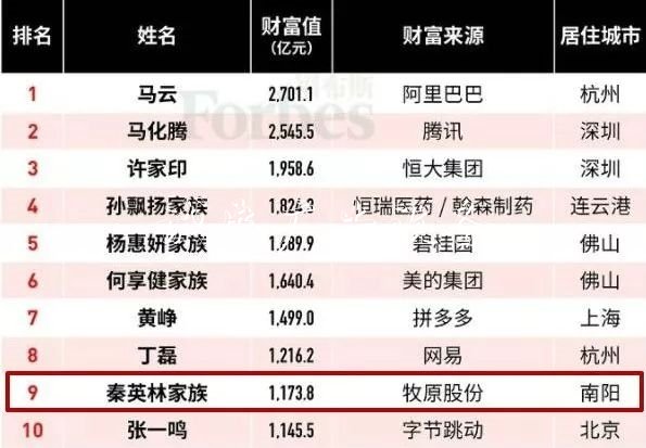 刷屏！这家A股公司2万学校宣传栏月薪招名校学生养猪 网友