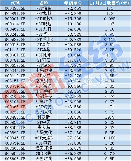 双11这些股票“打折”最滚动式灯箱狠！来看看有没有你买的那一只