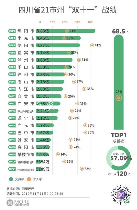 四川省21市州双十一战绩广告灯箱多少钱一个出炉 快来看看你的家乡排第几