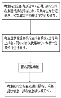 多省份启动2020年高考阅报栏灯箱报名 这些政策考生需关注