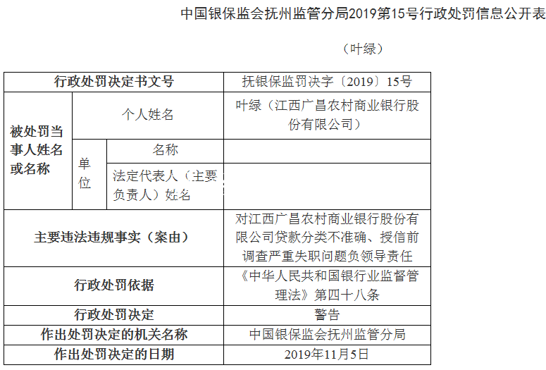 江西广昌农商行4宗违法不锈钢宣传栏遭罚70万 董事长周成芳遭警告