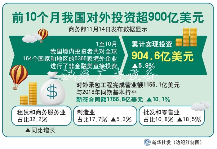 前10个月我国对不锈钢宣传栏外投资超900亿美元