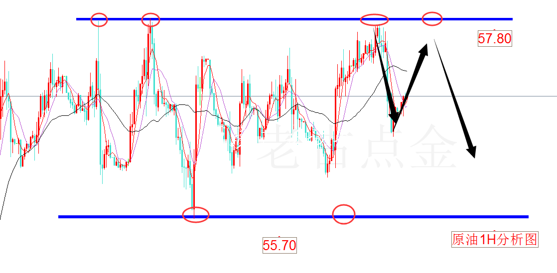 老古点金：黄金1474是社区宣传栏反弹的高点！原油还得拦截