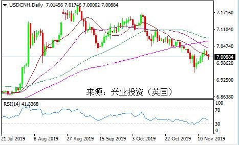 【洞悉·汇市】人民币社区宣传栏多头暂歇 多空双方或僵持