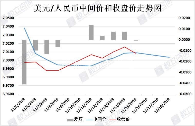 【洞悉·汇市】人民币社区宣传栏多头暂歇 多空双方或僵持