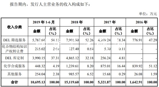 成都先导业绩靠政府补助户外滚动灯箱实控人英籍 去年3成员工离职