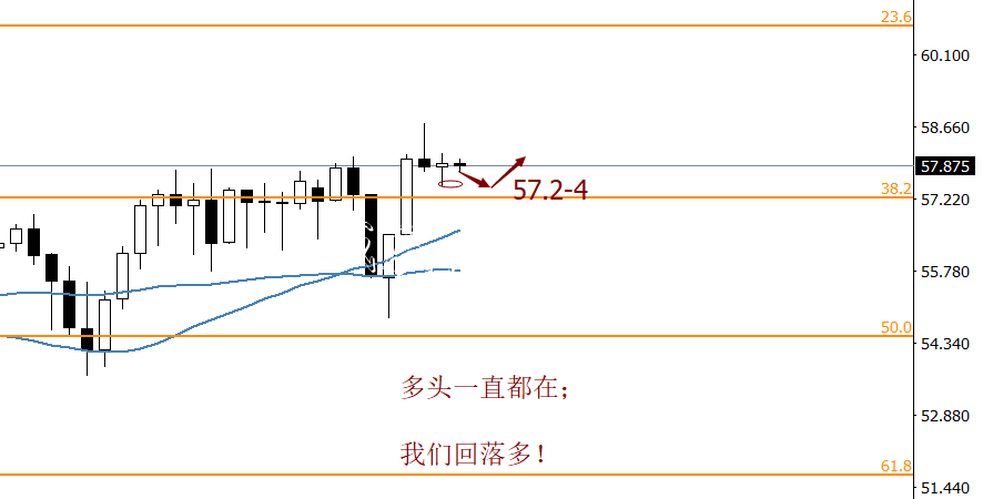 白话点金：11/25黄金垃圾收集亭空，原油多，点位如下。