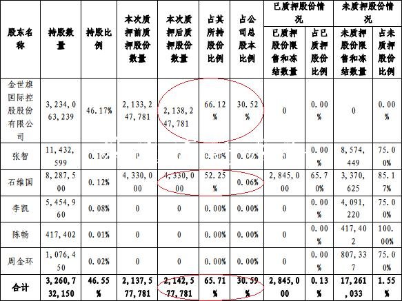 中天金融公告1年回购灯箱42亿画大饼 8个月还没回购1亿