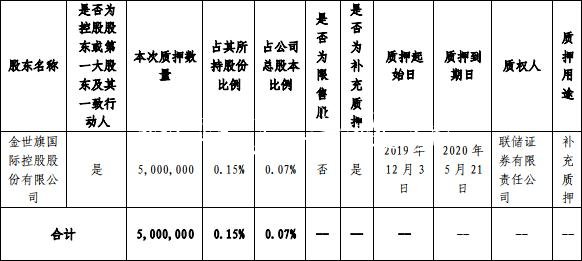 中天金融公告1年回购灯箱42亿画大饼 8个月还没回购1亿