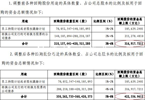 中天金融公告1年回购灯箱42亿画大饼 8个月还没回购1亿