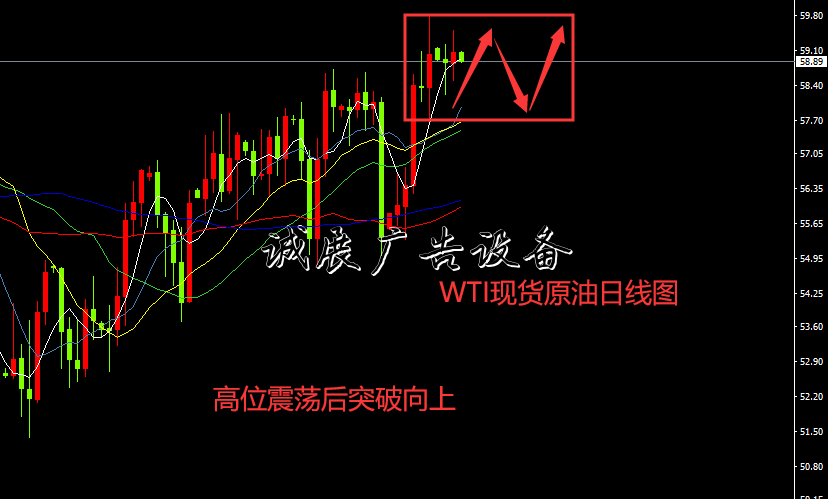 老金看市：12月11日党建宣传栏现货黄金原油英镑分析