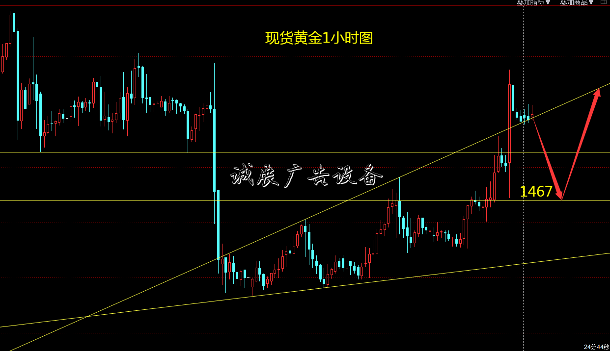 东一财经：12.12现货黄户外广告灯箱金行情分析 双十二回撤继