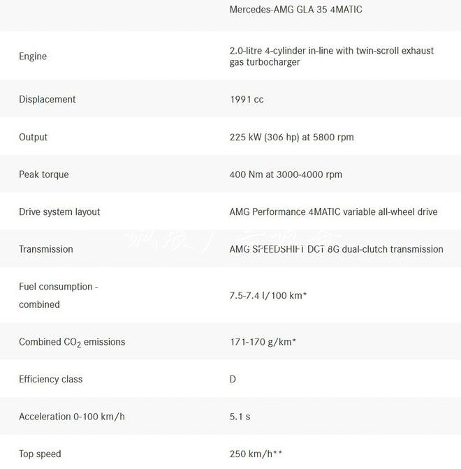 奔驰全新GLA发布 造型更硬朗/增PHEV车型