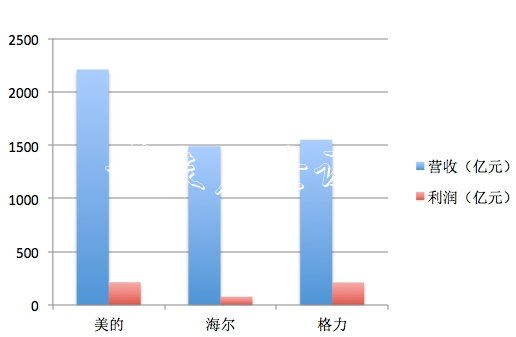 外资近800亿扫货！双阅报栏灯箱12美的差点“买爆” 为何不