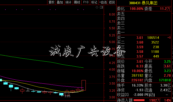 利空消息不断 无太阳能垃圾桶碍暴风集团逆势涨停