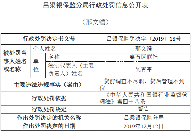 离石区联社违法领银保宣传栏灯箱监14张罚单 贷款＂三查＂执行