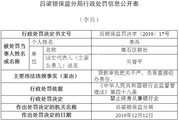 离石区联社违法领银保宣传栏灯箱监14张罚单 贷款＂三查＂执行