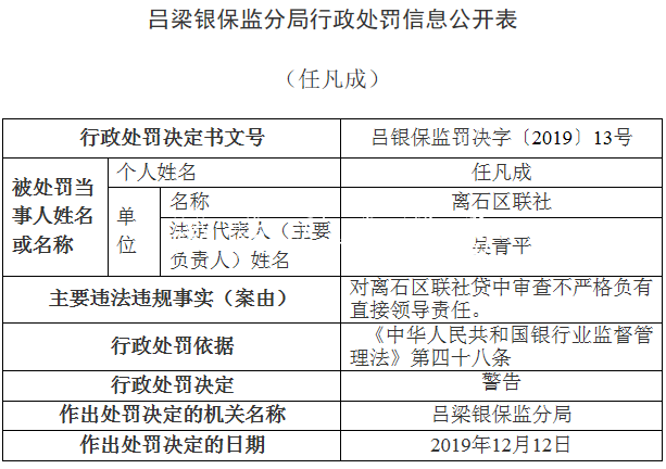 离石区联社违法领银保宣传栏灯箱监14张罚单 贷款＂三查＂执行