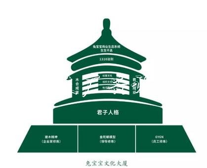 企业文化，助宣传栏厂家兔宝宝品牌力量